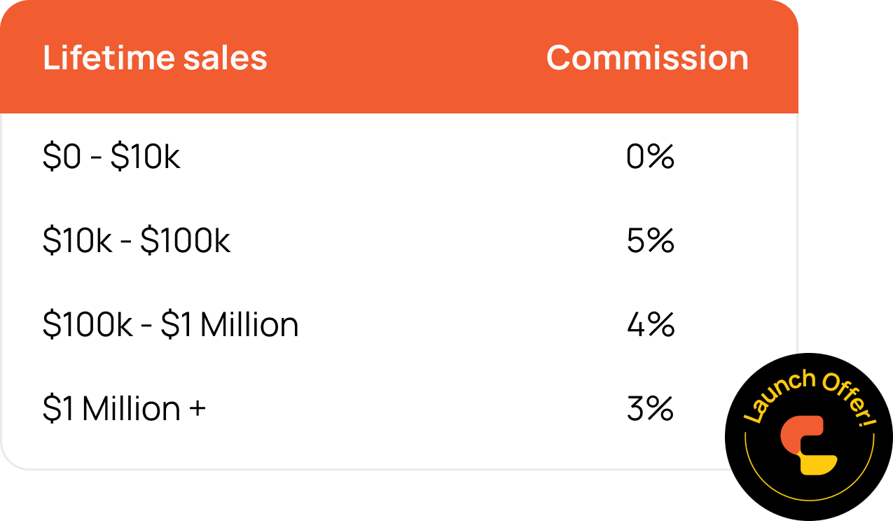 Table displaying Clak commission rates for differing lifetime sales values